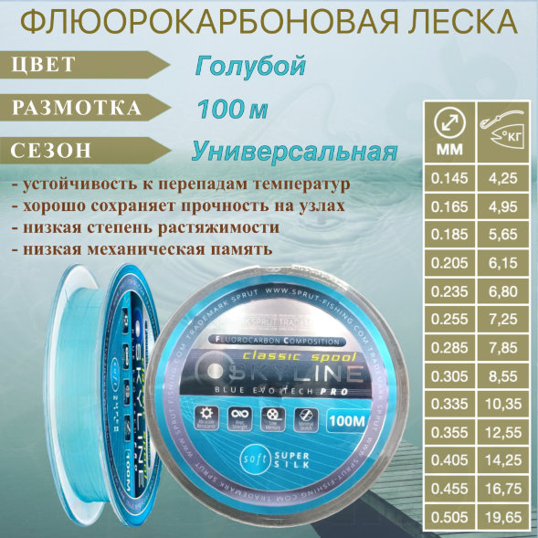 Леска SPRUT Skyline Fluorocarbon Composition EvoTech Classic Blue 0.355 100м
