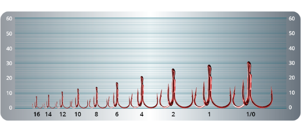 Крючок-тройник SPRUT Hara ST-36RD №14 8шт
